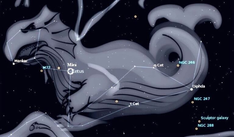 This Week’s Sky at a Glance