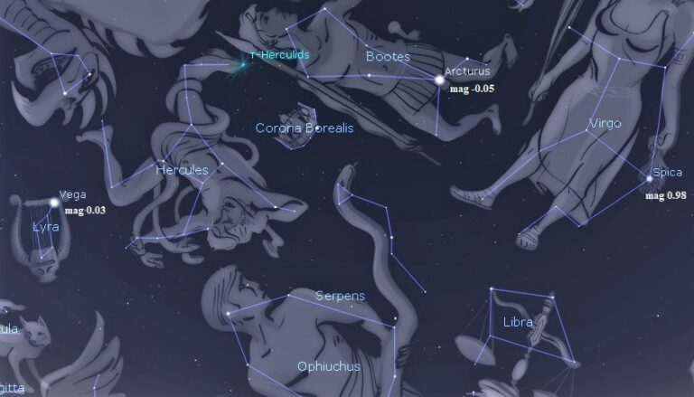 This Week’s Sky at a Glance