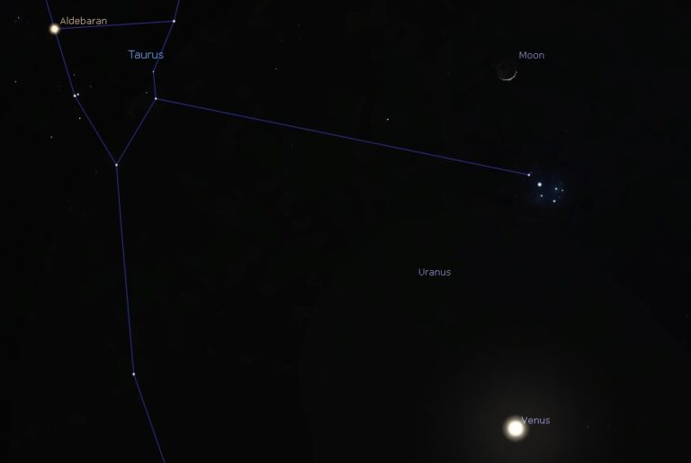 This Week’s Sky at a Glance